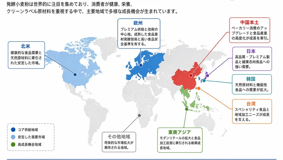 発酵小麦粉の世界市場における地域別成長機会