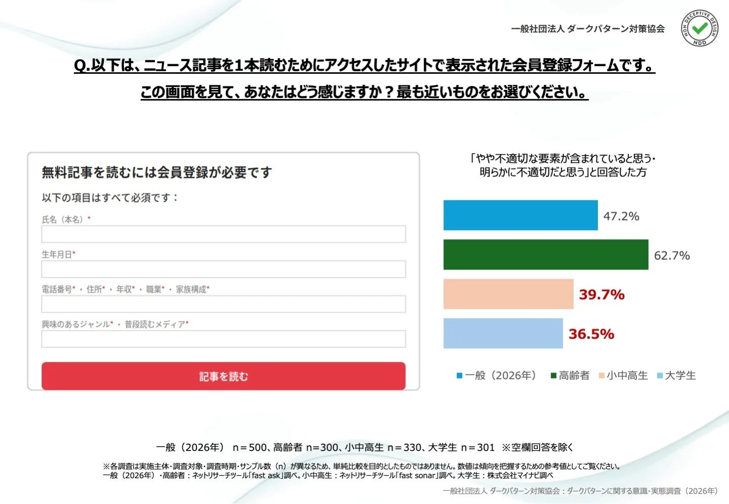 不適切な会員登録フォームに対する認識
