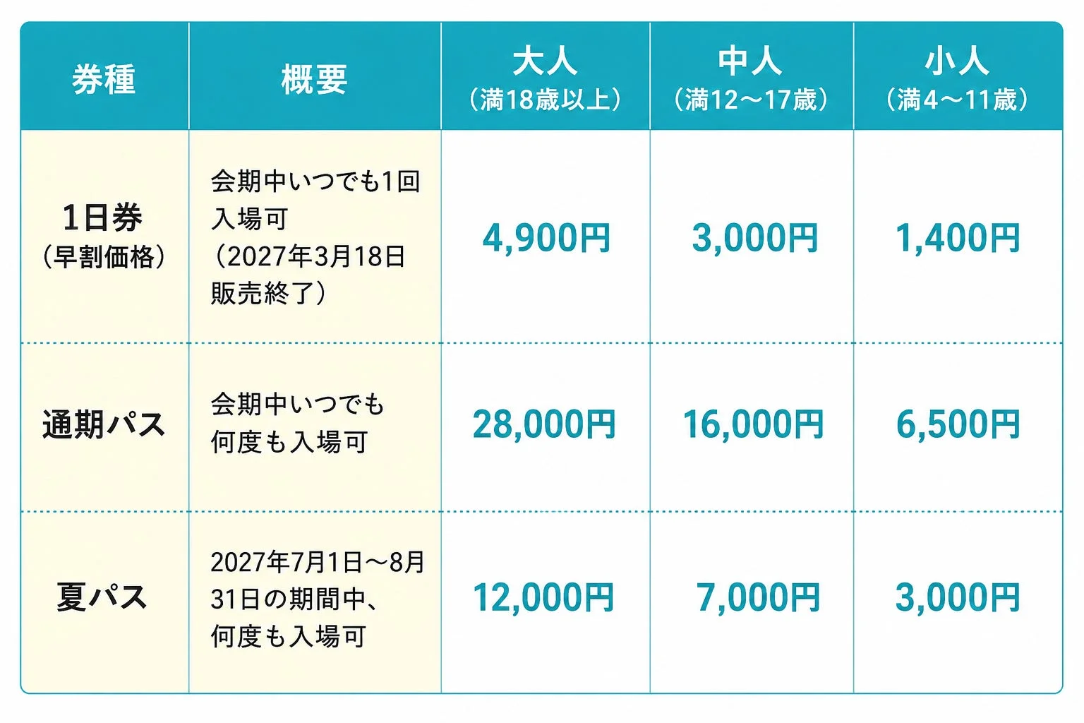 チケット料金表