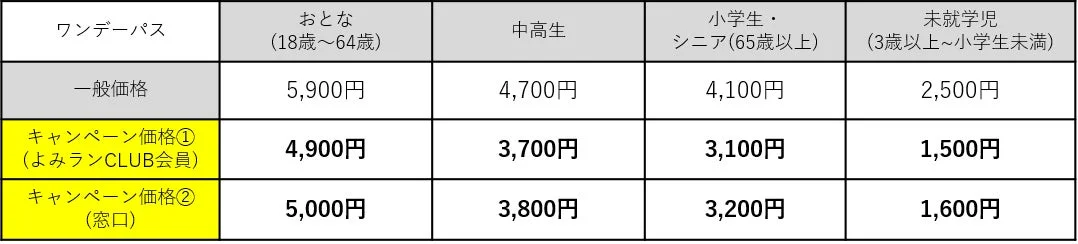 ワンデーパス料金表