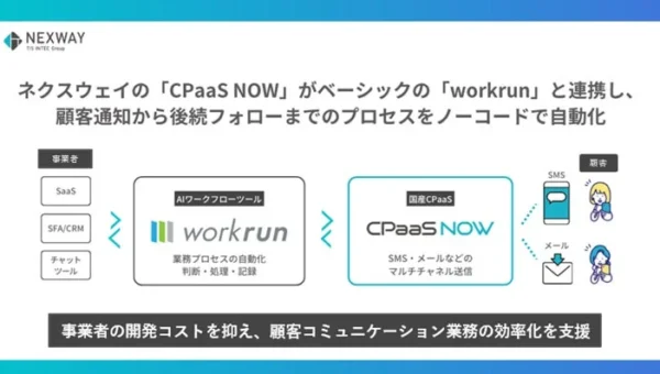 開発不要で顧客コミュニケーションを自動化！ネクスウェイ「CPaaS NOW」とベーシック「workrun」が強力連携