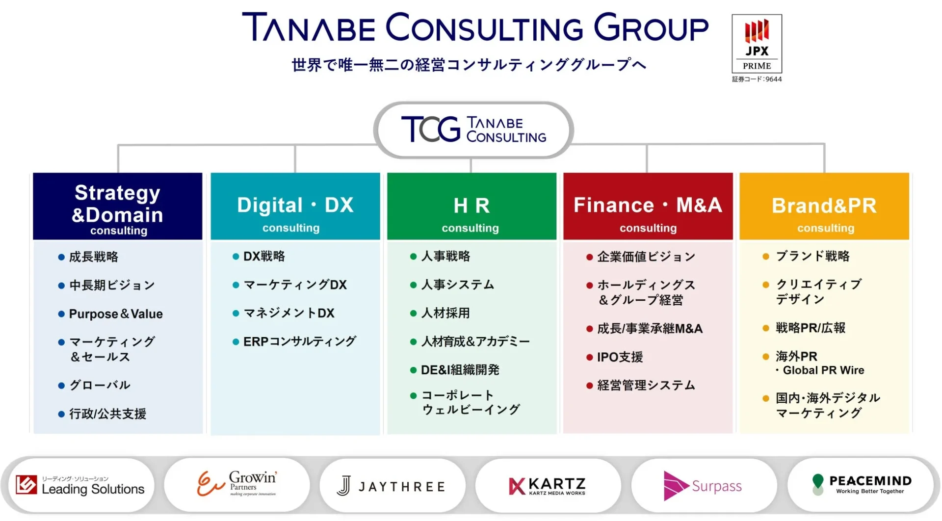 タナベコンサルティンググループ サービス概要図