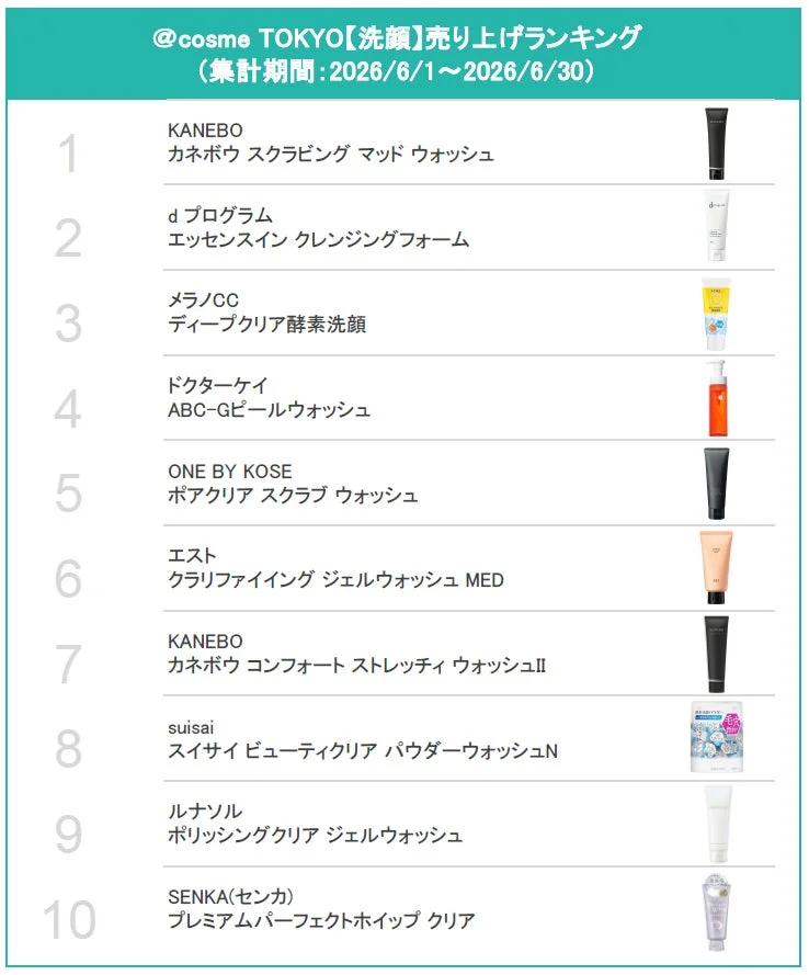 @cosme TOKYO洗顔ランキング