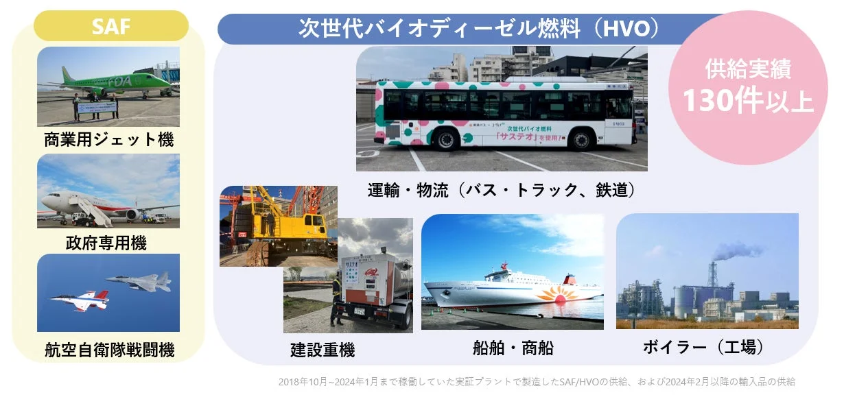 次世代バイオディーゼル燃料(HVO)とSAFの幅広い供給実績
