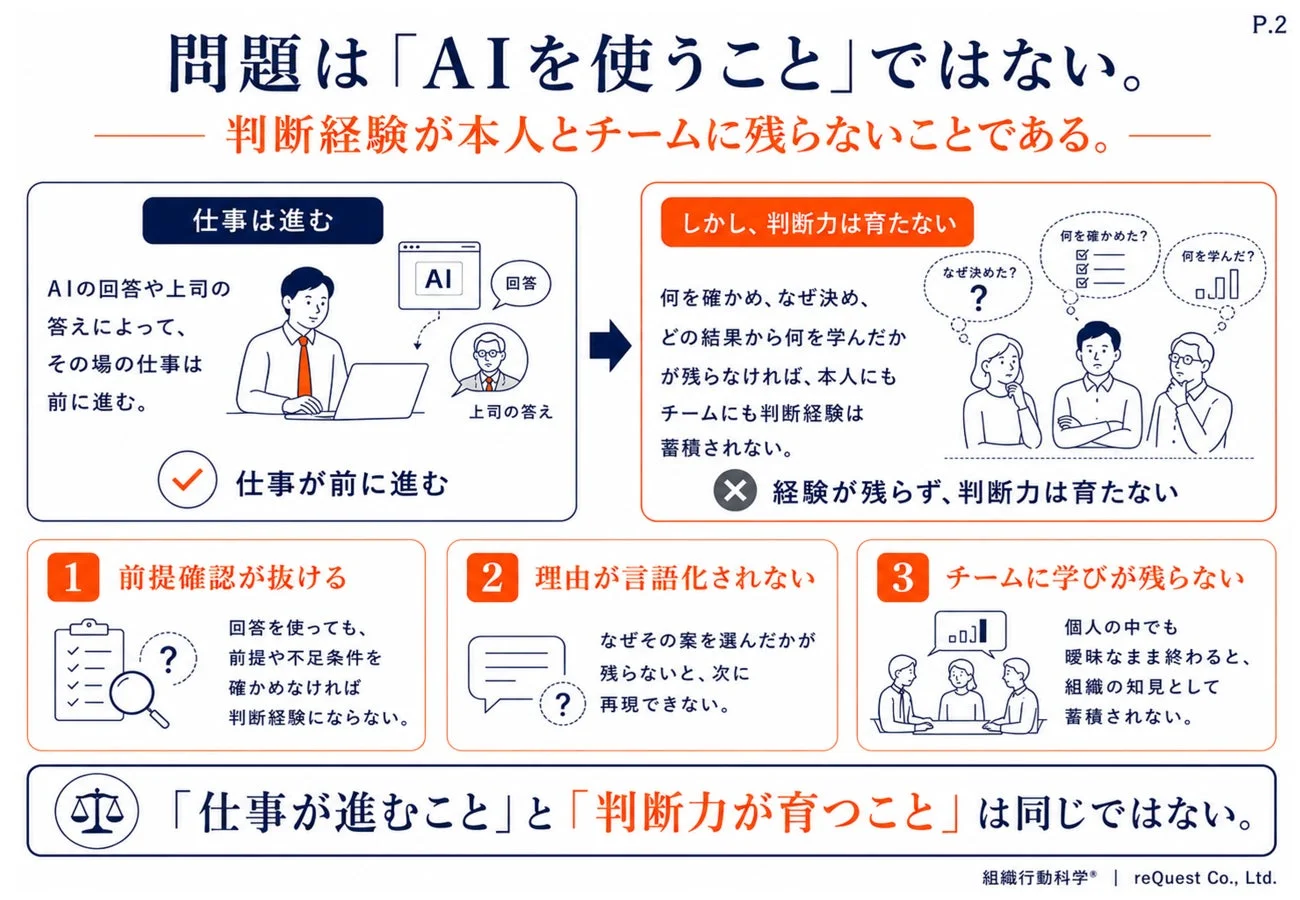 問題はAIを使うことではない