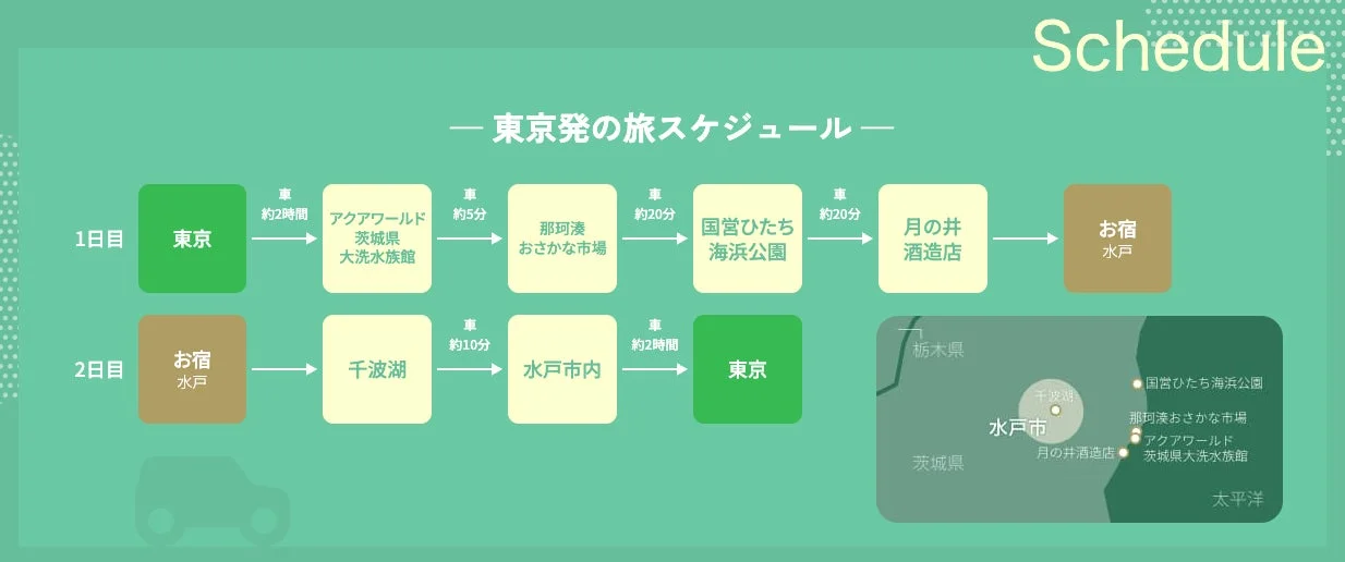 茨城県央モデルコースの地図と観光地