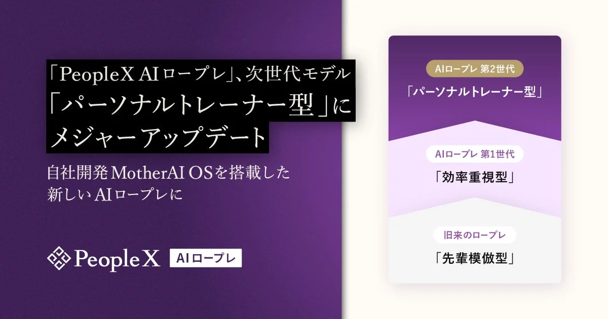 AIロープレの進化を示す図