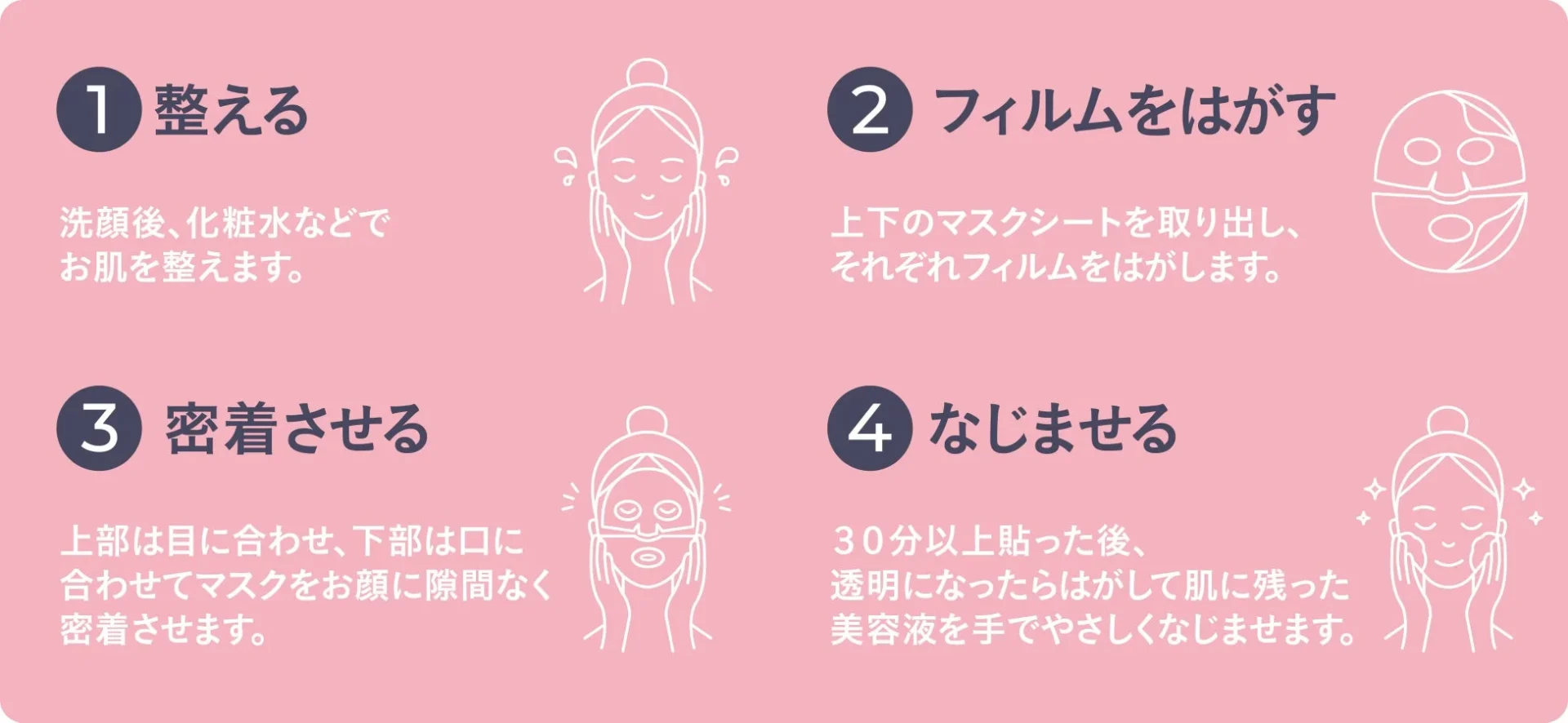 使用方法