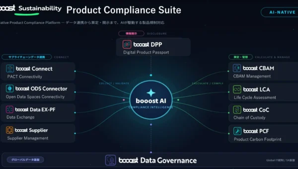 欧州の厳しい製品規制「CBAM・ESPR/DPP」に一気通貫で対応！Booostが新モジュール「Product Compliance Suite」を提供開始