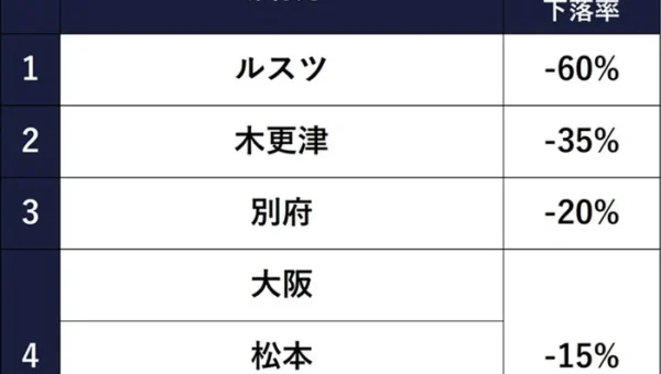 2026年シルバーウィークは最大9連休！エクスペディアが発表する「メリハリ旅」で賢くお得に旅する秘訣
