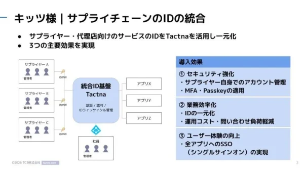 「ゾンビID」ゼロでセキュリティUP！キッツが導入した「Tactna」が、サプライヤーとの連携を劇的に変える