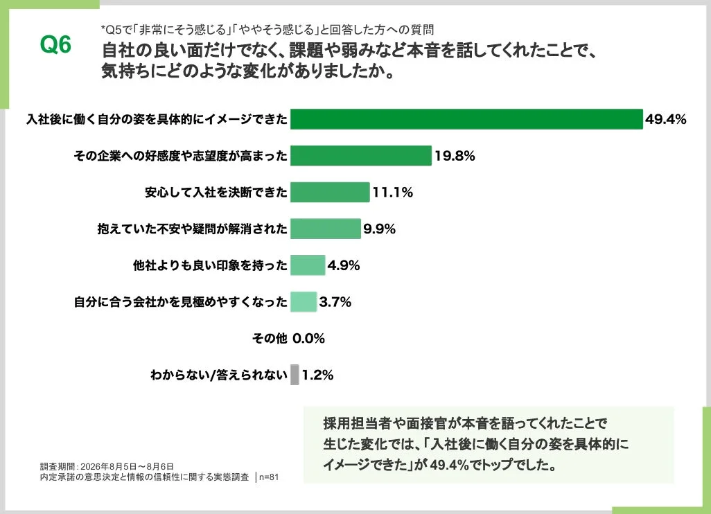 採用担当の本音による気持ちの変化