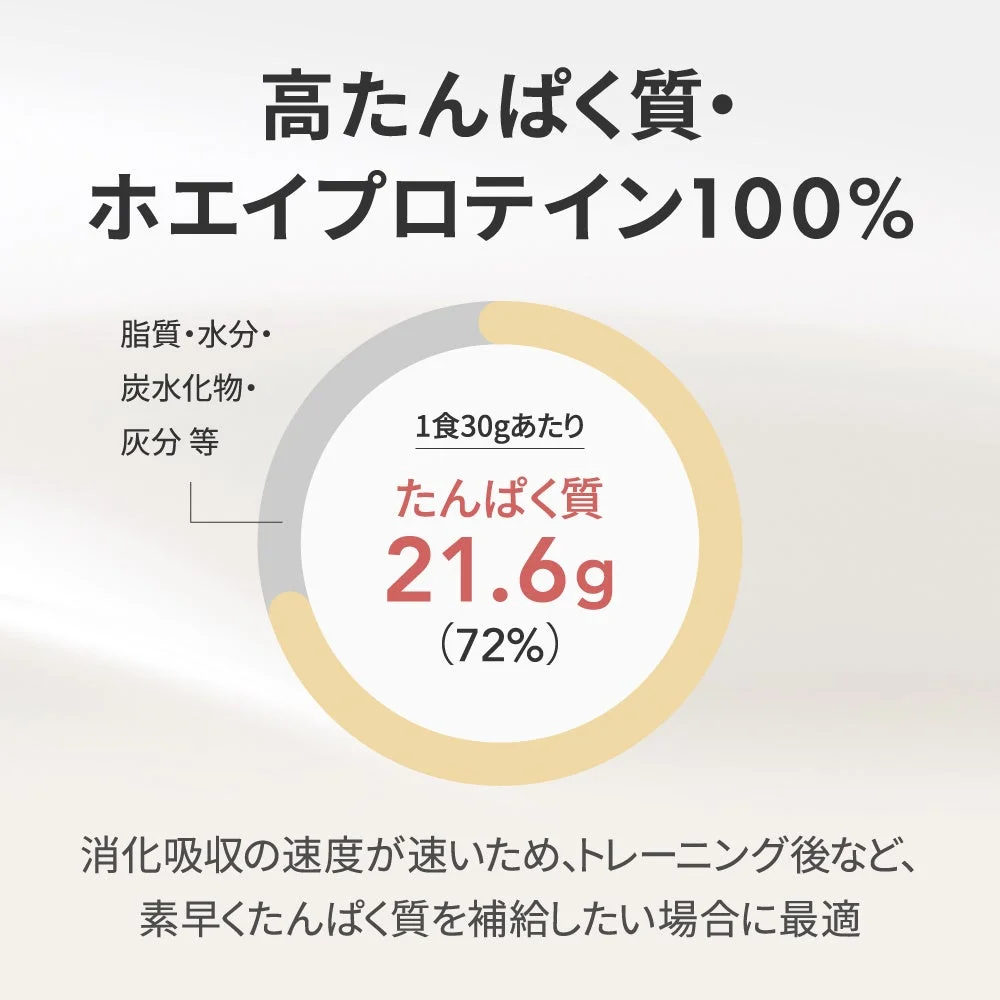 たんぱく質含有量に関する図