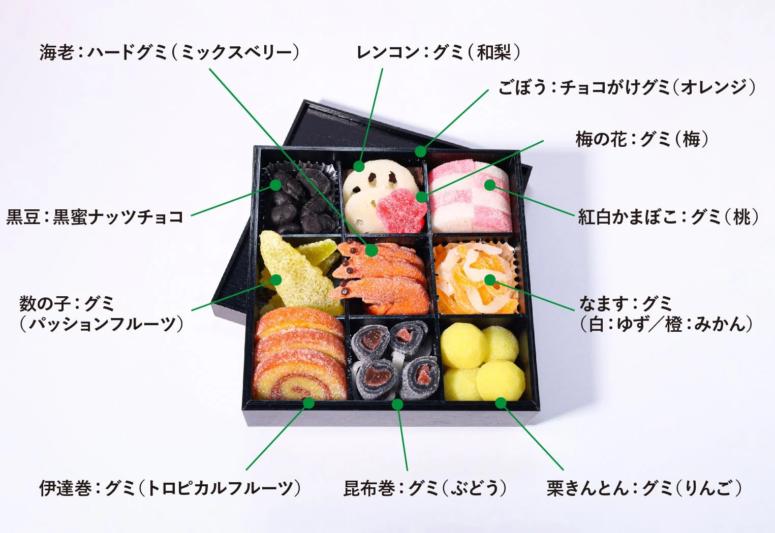 パパブブレ グミおせち