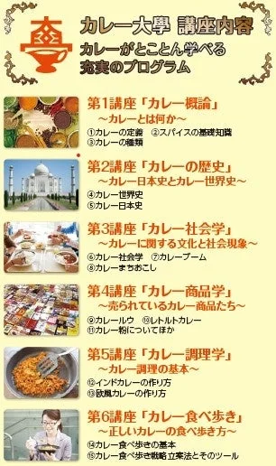 カレー大学の講座内容