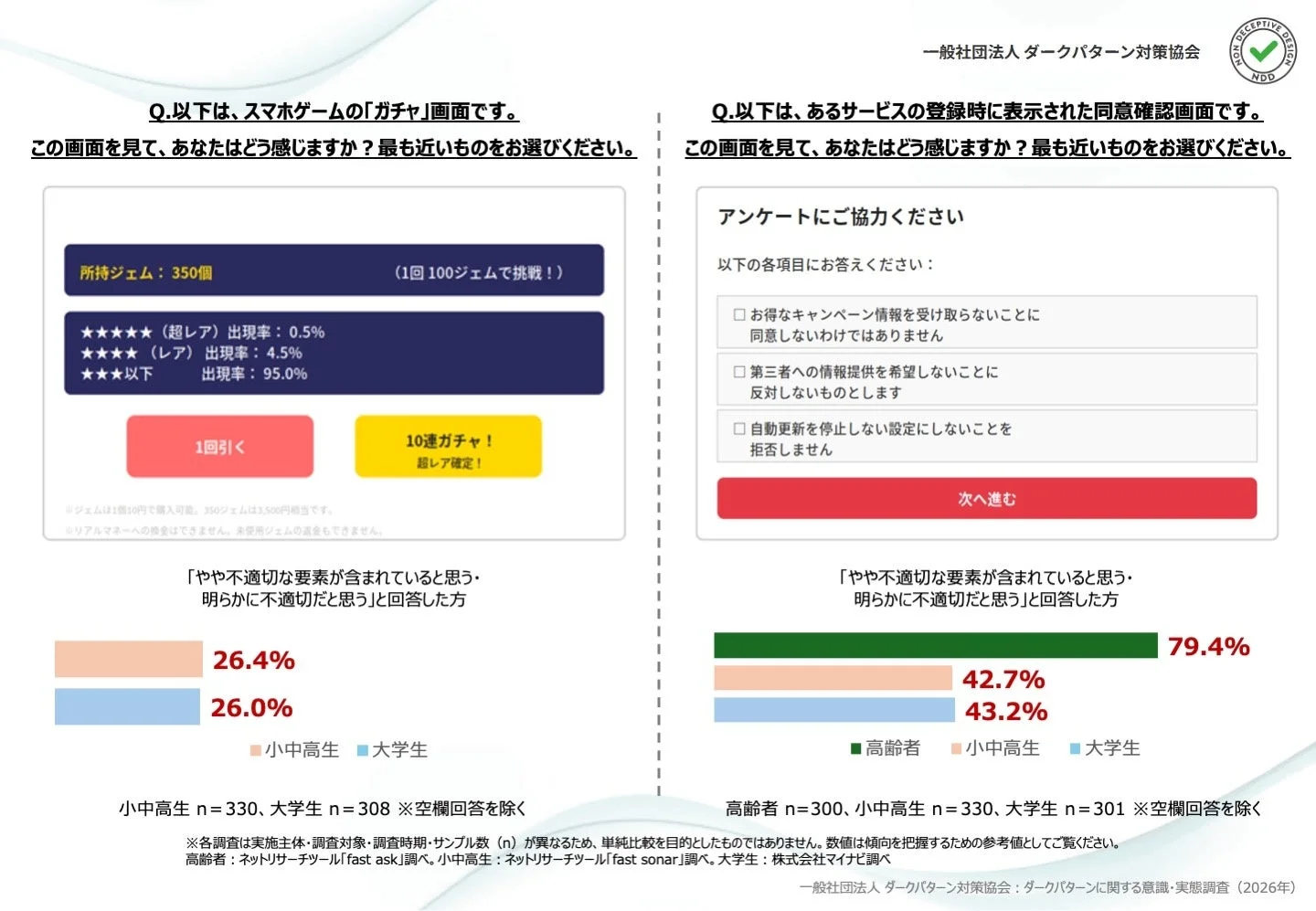 ガチャ画面と同意確認画面に対する認識