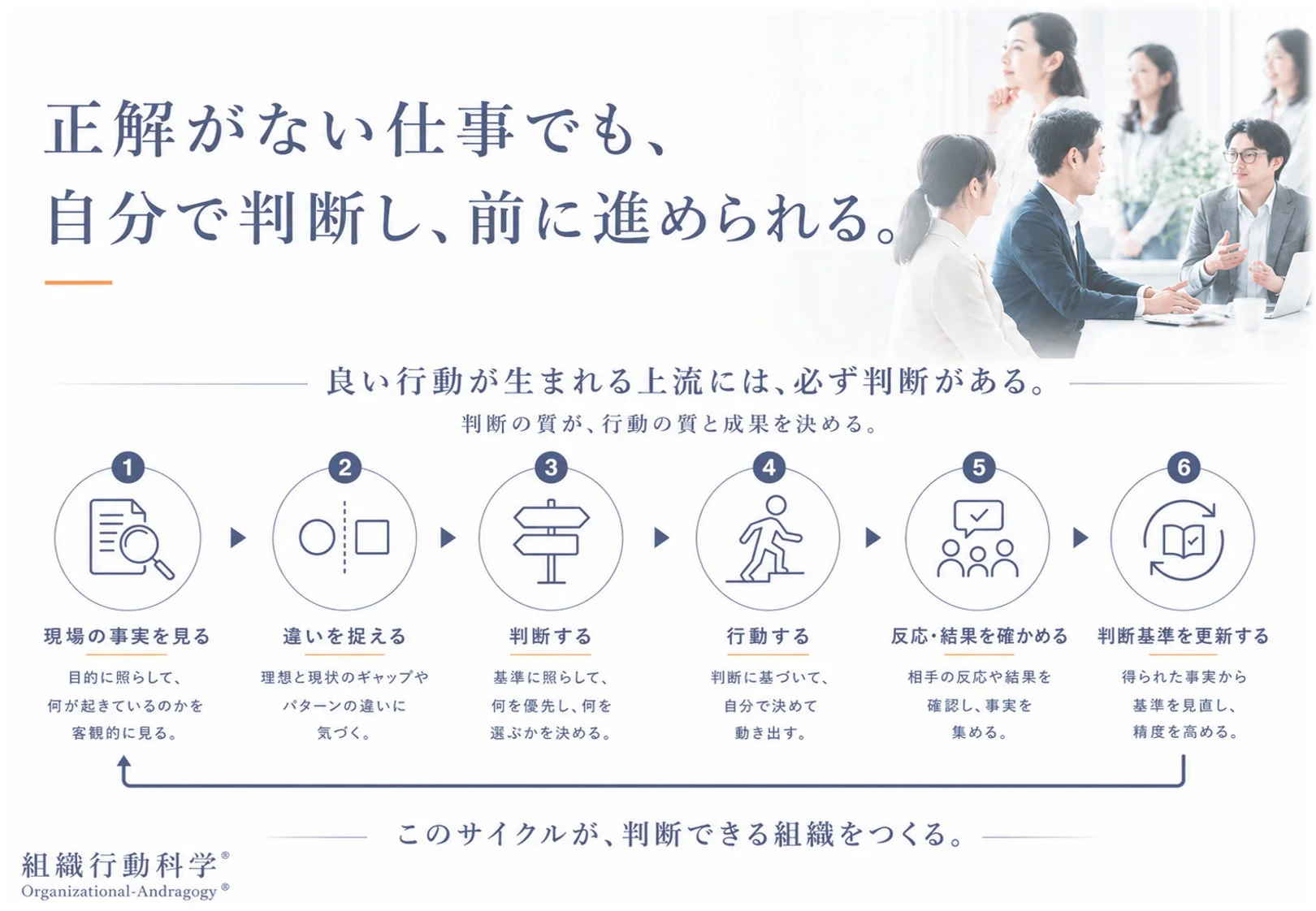 判断できる組織をつくるサイクル
