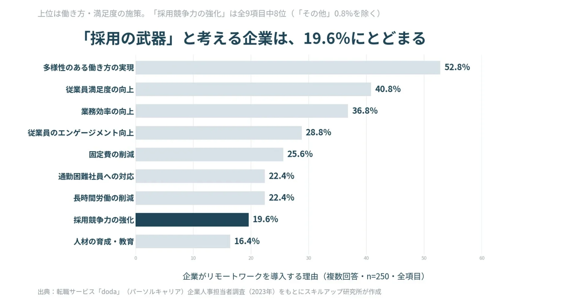 企業がリモートワークを導入する理由