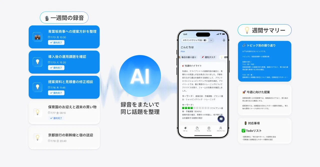 週間サマリー