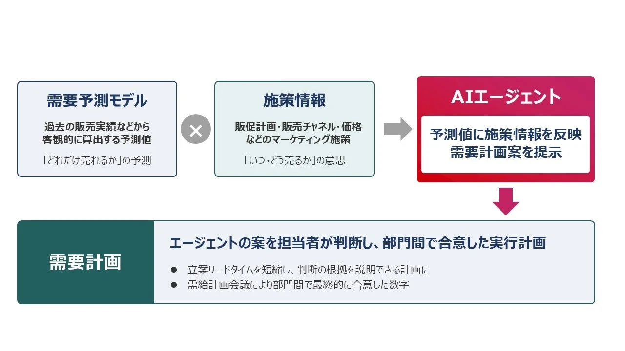 AIエージェントの仕組み