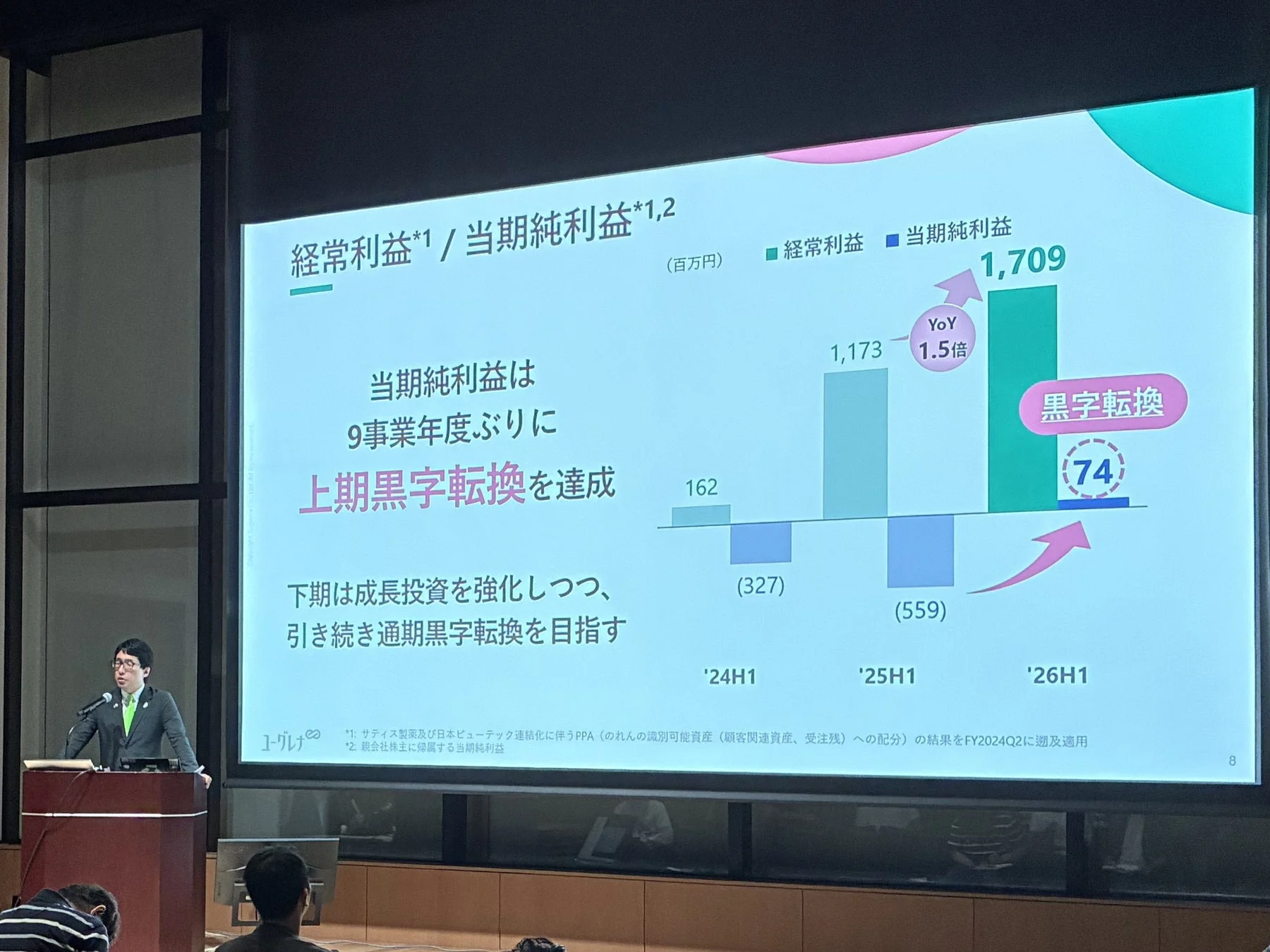 当期純利益は9事業年度ぶりに上期黒字転換を達成