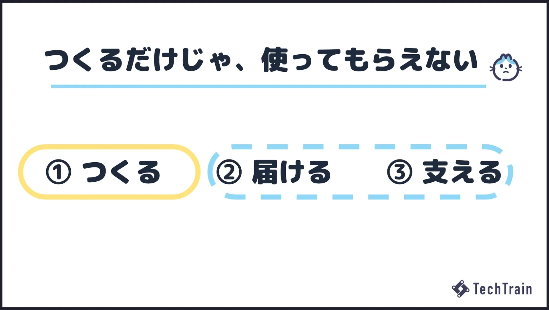 つくるだけじゃ、使ってもらえない ① つくる ② 届ける ③ 支える TechTrain