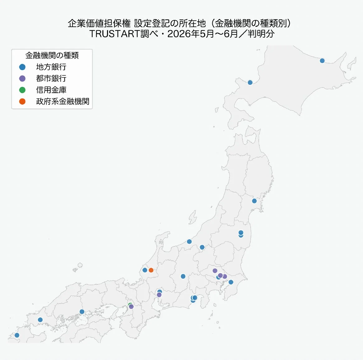 企業価値担保権の設定登記が行われた場所を金融機関の種類別に示した日本地図