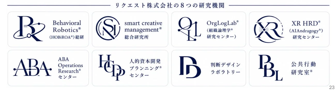 リクエスト株式会社の研究機関