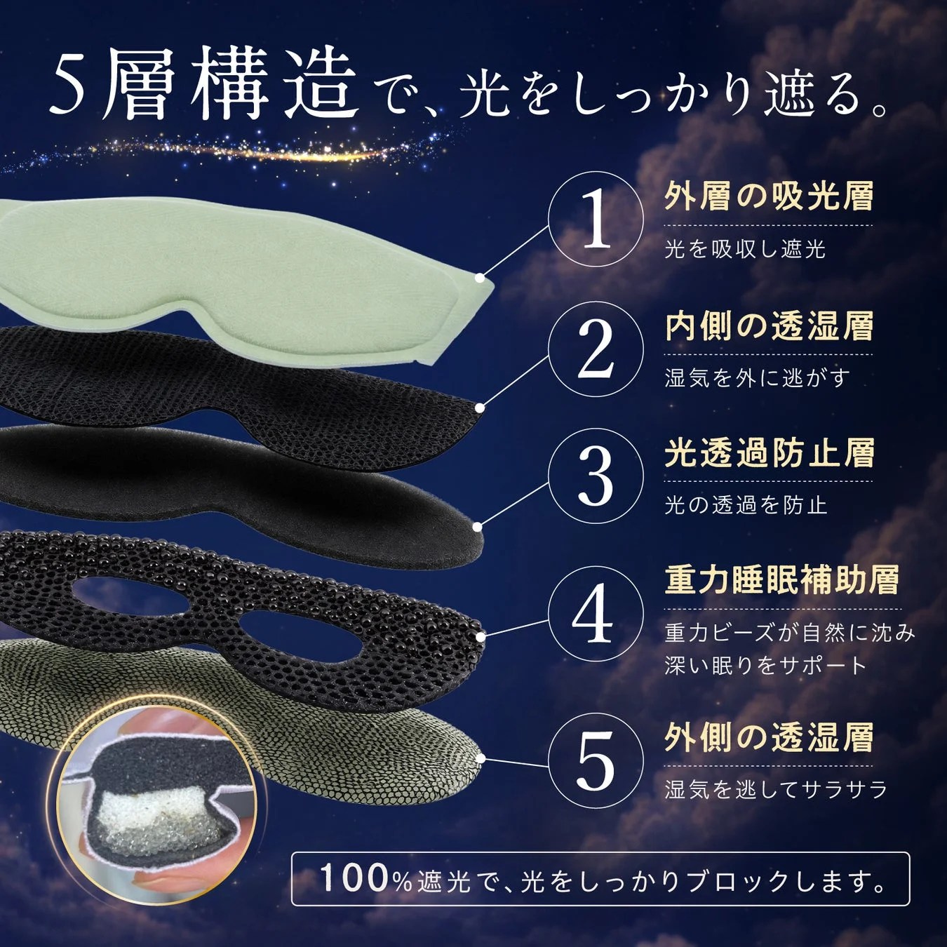 アイマスクの5層構造の説明図