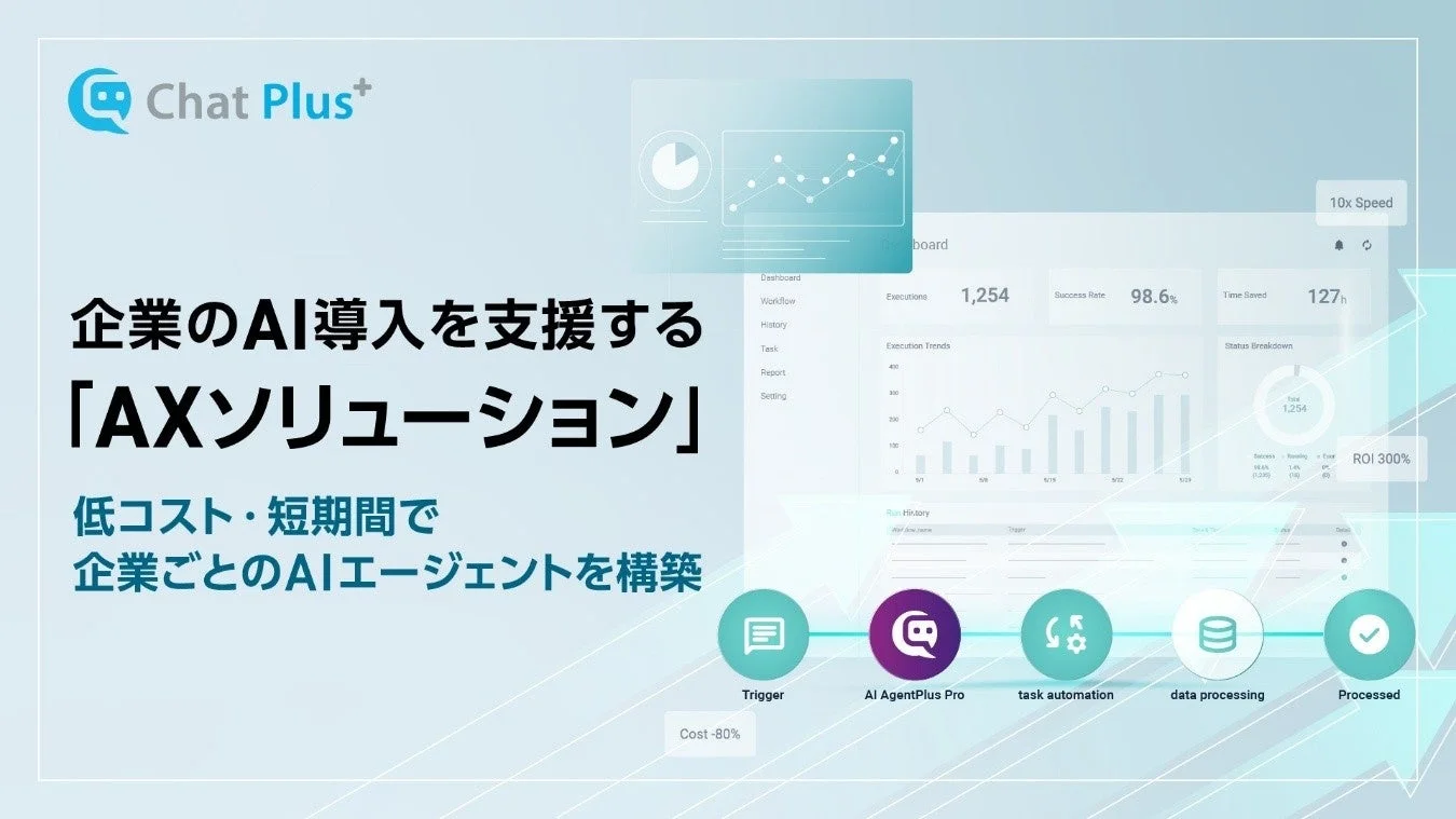 AXソリューションのダッシュボードイメージ