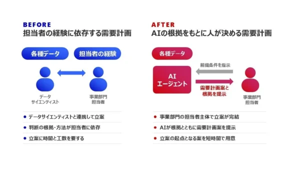 花王、AIエージェント「Kao-MIKOMIL」で需要計画を革新！在庫25%削減を目指す