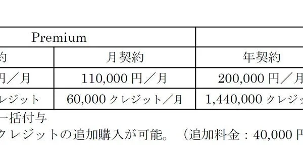 AIが業務アプリを最短3分で自動生成！アステリア「Platio Canvas AI」提供開始で業務システムの内製化が加速