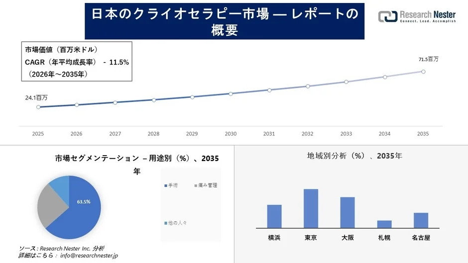 日本のクライオセラピー市場レポートの概要