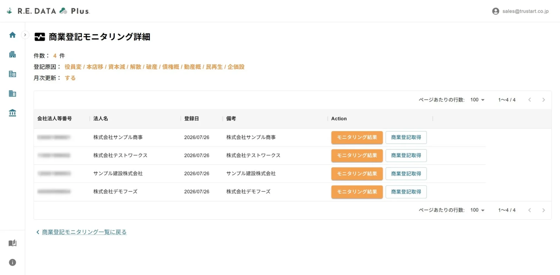 R.E. DATA Plusの商業登記モニタリング詳細画面