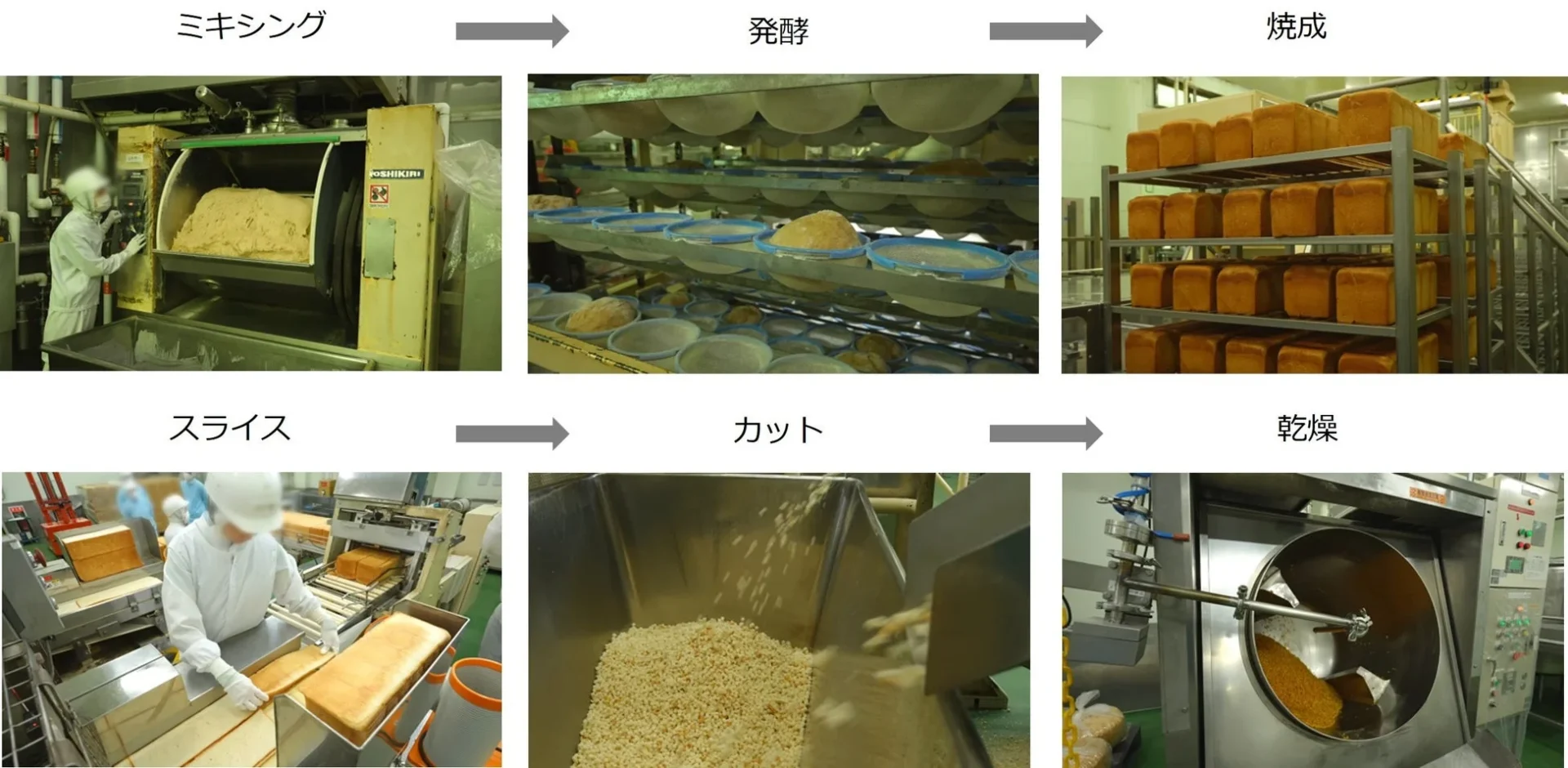 パン製造工程