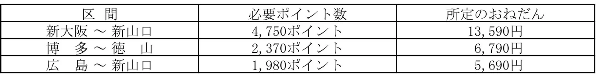 WESTERポイント超特典きっぷ必要ポイント数