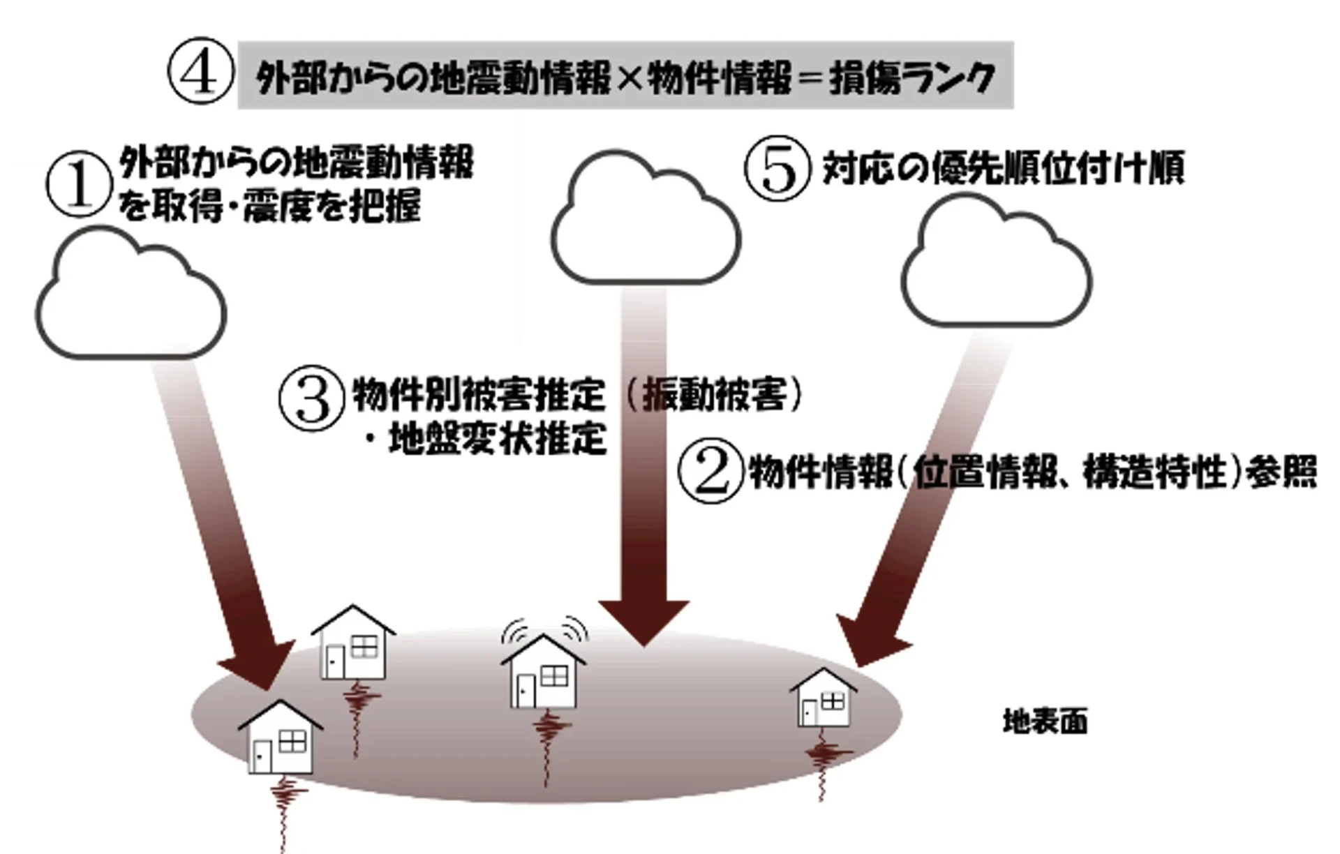 地震、震度、物件情報、損傷ランク