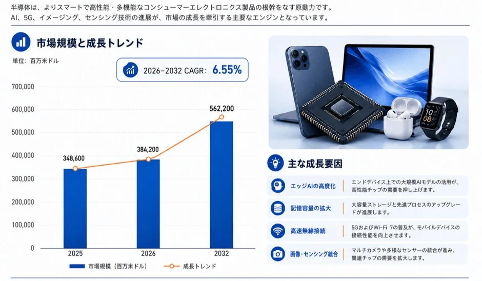 市場規模と成長トレンド