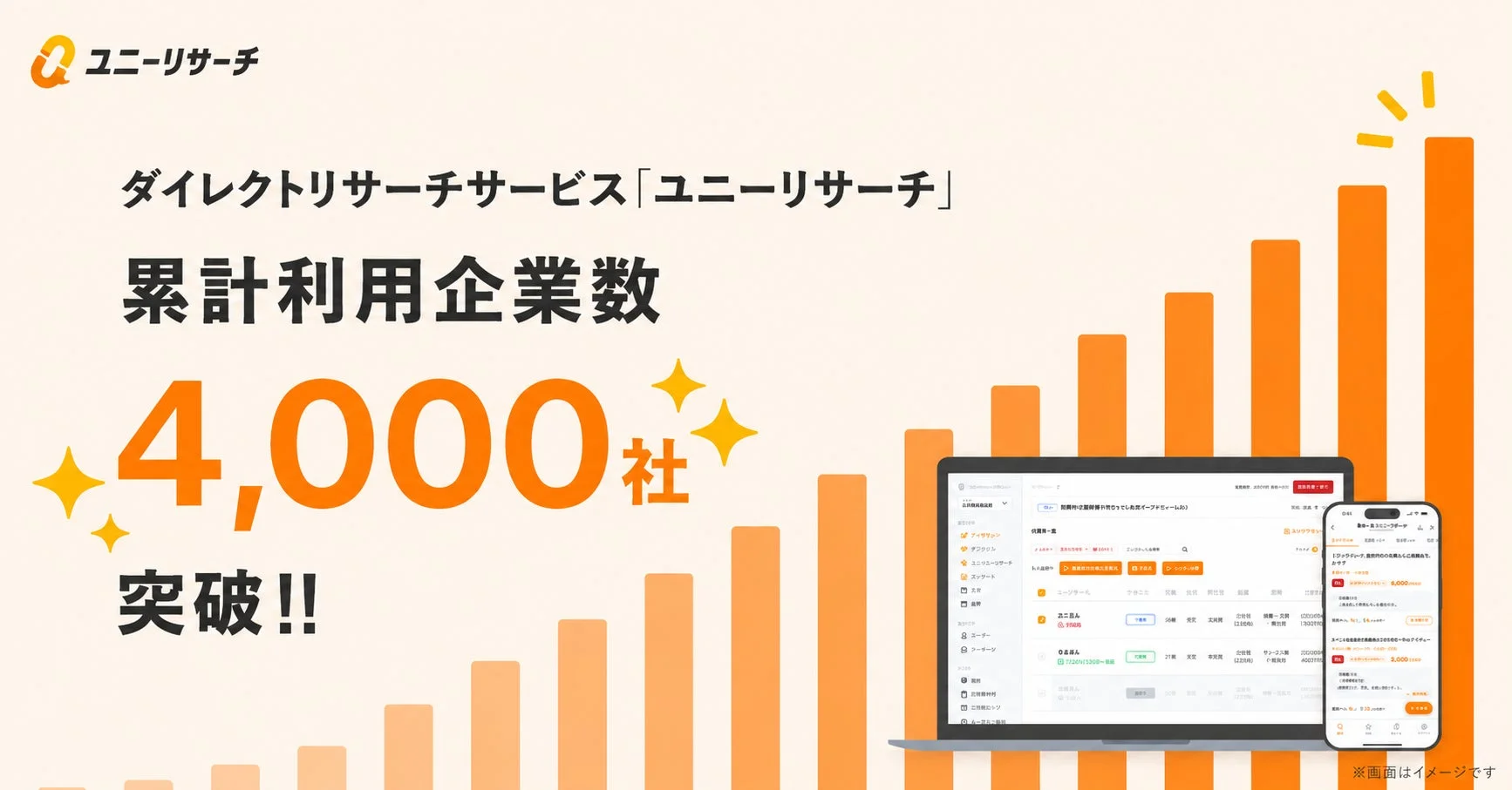 ユニーリサーチ 4,000社突破