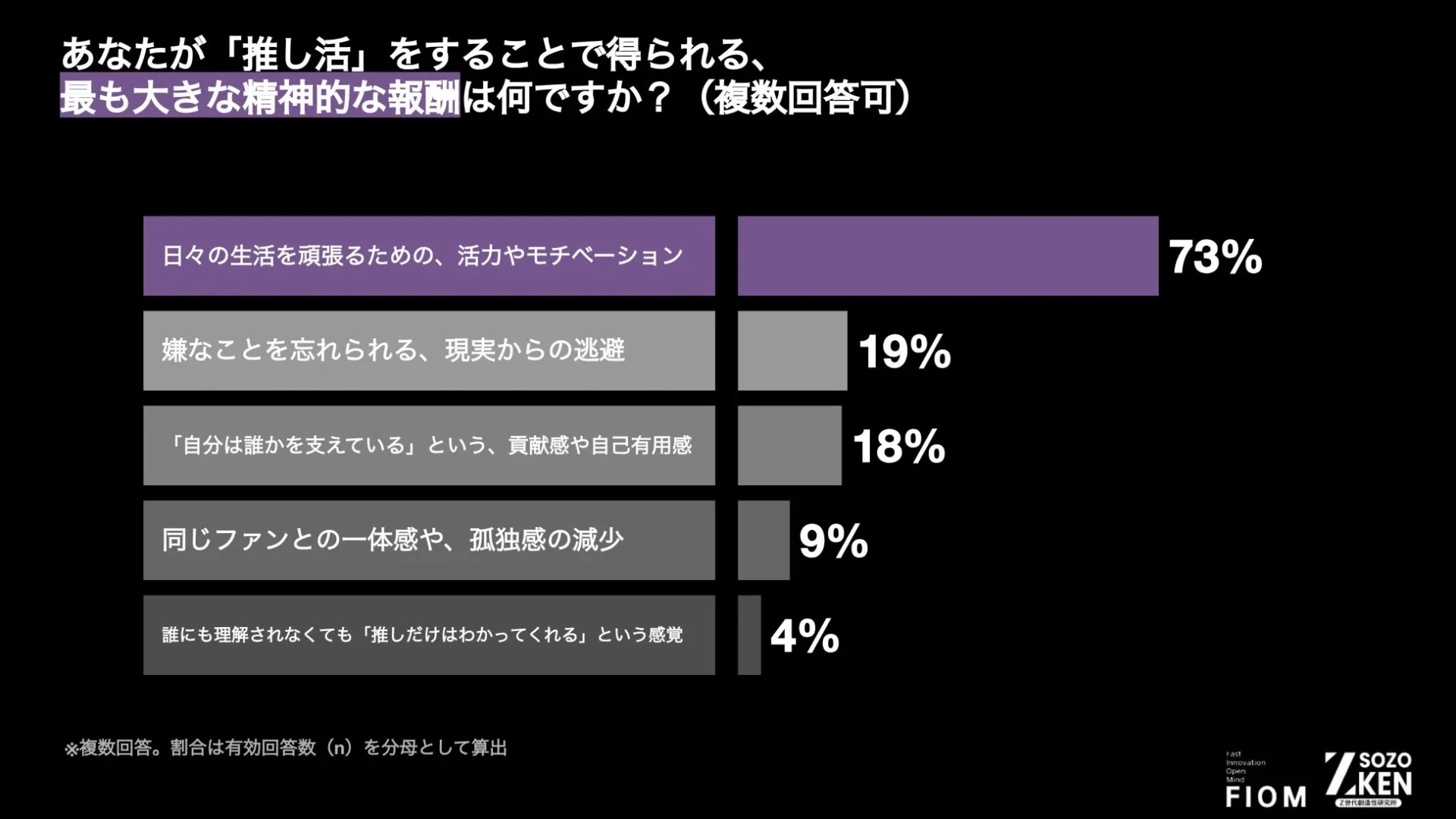 推し活による精神的報酬