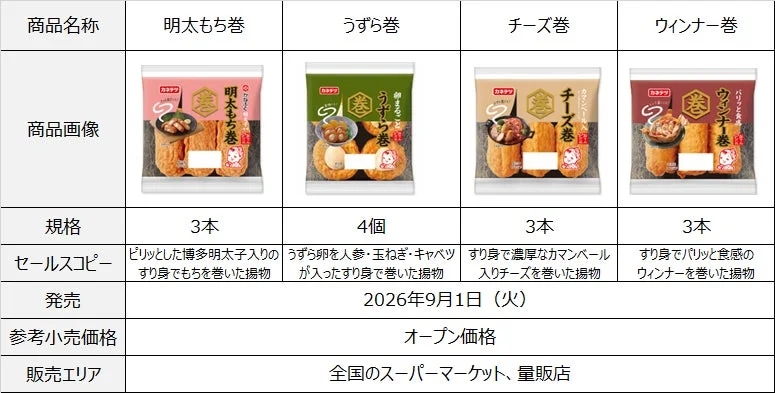 カネテツの新商品である「明太もち巻」「うずら巻」「チーズ巻」「ウィンナー巻」の4種類のすり身の揚げ物の商品情報がまとめられた表