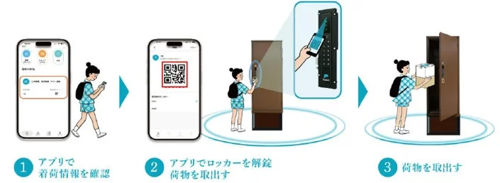 宅配ロッカーの利用イメージ