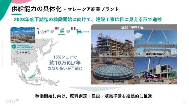 マレーシア商業プラント建設の進捗