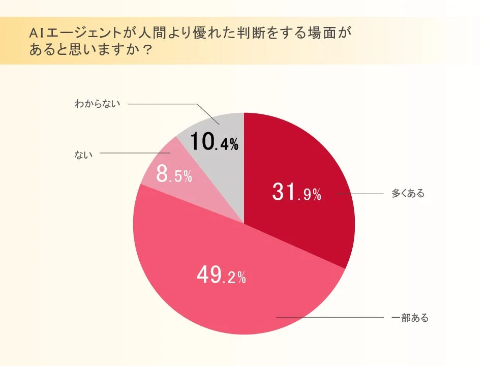 AIエージェントが人間より優れた判断をする場面があるか