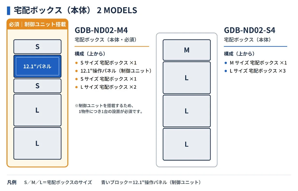 宅配ボックス単体モデルの構成図