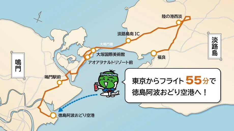 東京から徳島阿波おどり空港への55分のフライトと、鳴門から淡路島南IC、大塚国際美術館などを巡る観光ルートが示された地図。徳島・淡路島周辺の移動と観光名所を紹介しています。