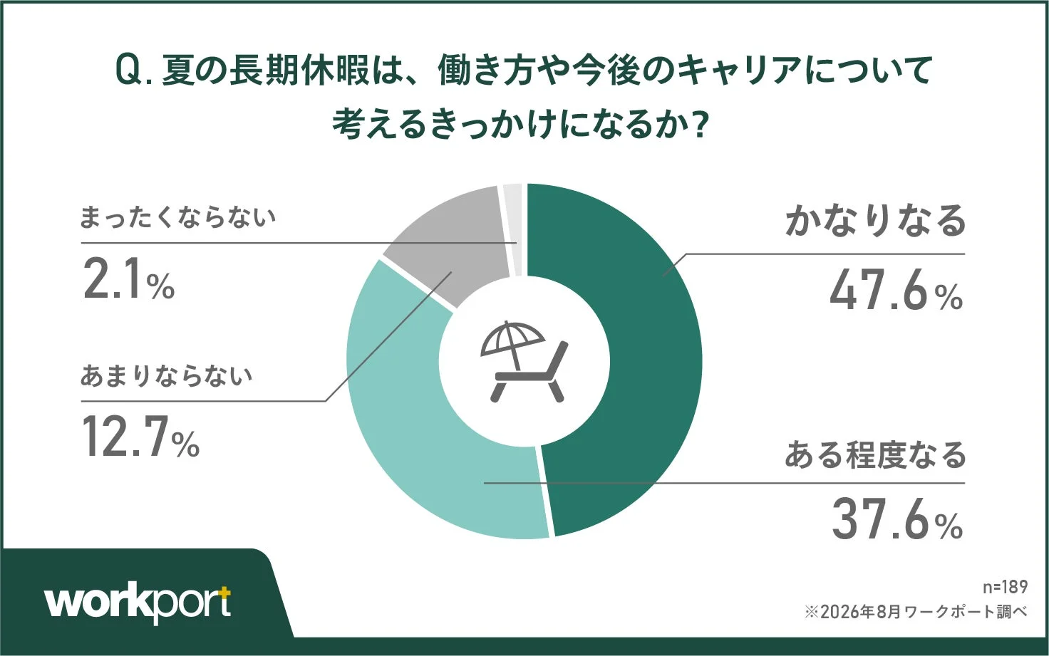 夏の長期休暇とキャリア意識