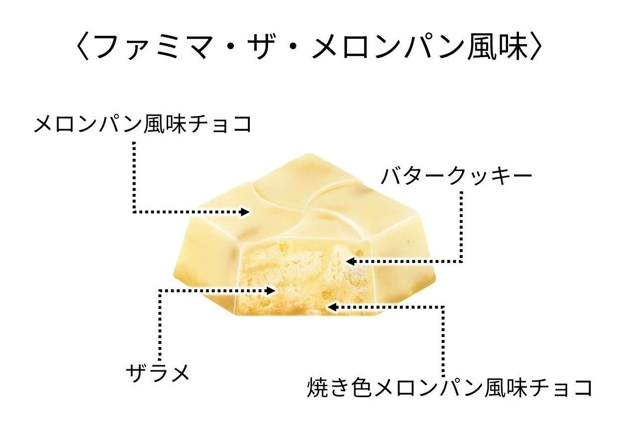 チロルチョコ ファミマ・ザ・メロンパン風味 断面図