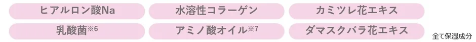 美容・保湿成分のリスト