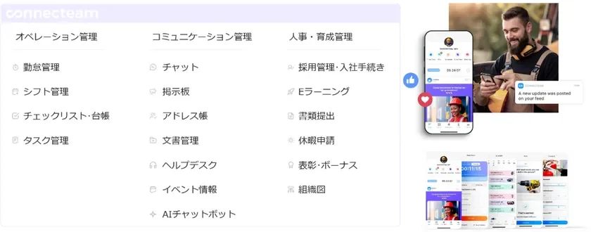 ConnecteamのUIを示しています。勤怠、シフト、チャット、文書管理、人事育成など多岐にわたる機能が一覧化されており、モバイルアプリでの利用イメージも描かれています。